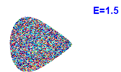 Poincar� section A=2, E=1.5